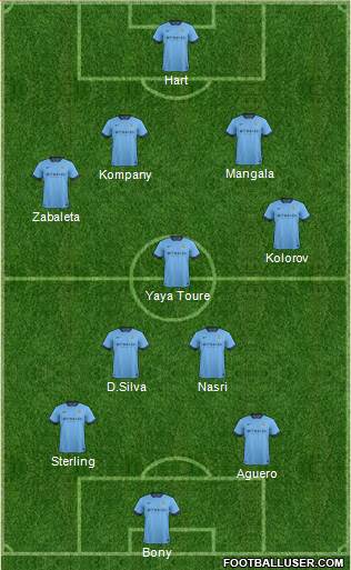 Manchester City Formation 2015