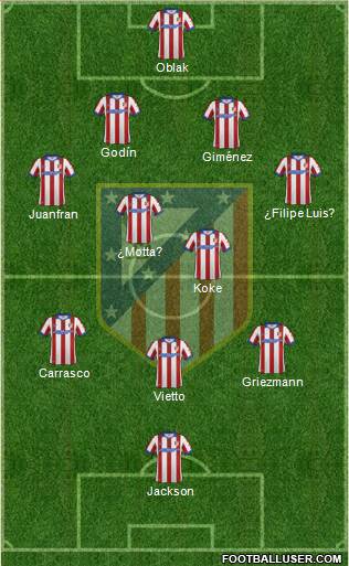 C. Atlético Madrid S.A.D. Formation 2015