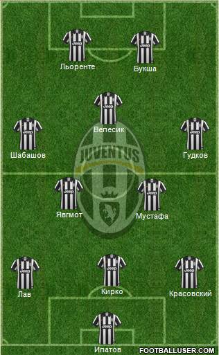 Juventus Formation 2015