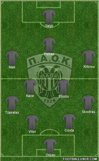 AS PAOK Salonika Formation 2015
