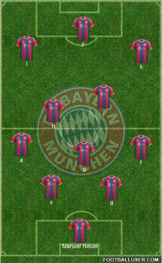 FC Bayern München Formation 2015