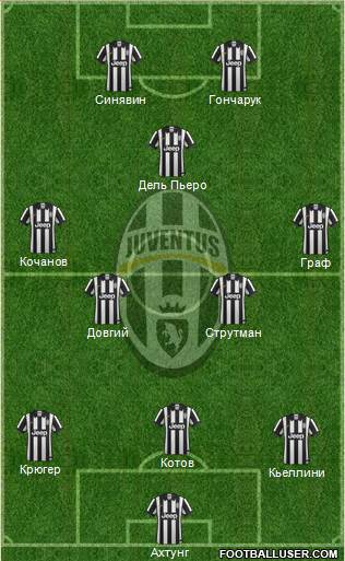 Juventus Formation 2015