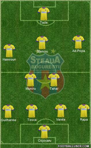 FC Steaua Bucharest Formation 2015