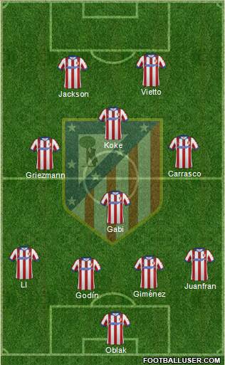 Atlético Madrid B Formation 2015