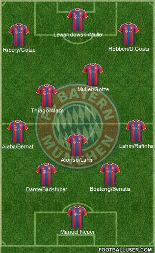 FC Bayern München Formation 2015