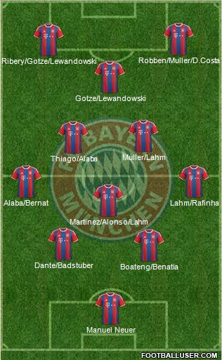 FC Bayern München Formation 2015
