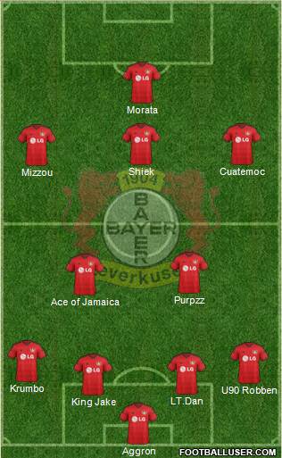 Bayer 04 Leverkusen Formation 2015