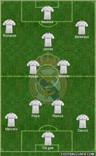 Real Madrid C.F. Formation 2015