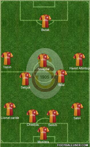 Galatasaray SK Formation 2015