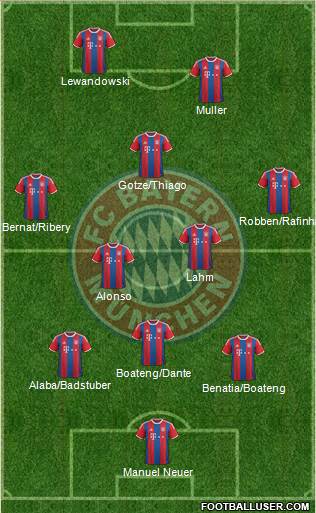 FC Bayern München Formation 2015