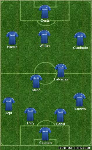 Chelsea Formation 2015