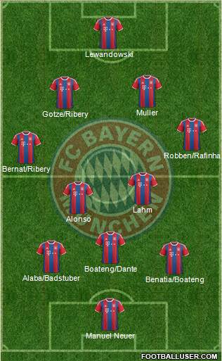 FC Bayern München Formation 2015