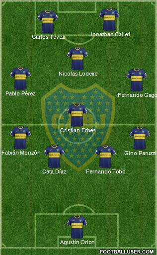 Boca Juniors Formation 2015