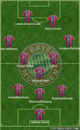 FC Bayern München Formation 2015