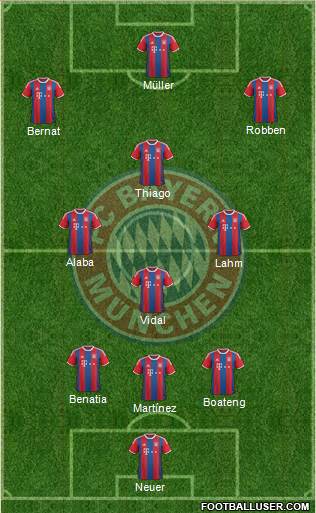 FC Bayern München Formation 2015