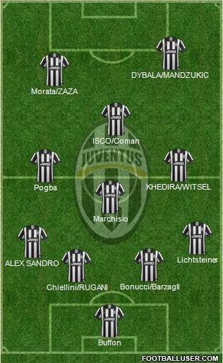 Juventus Formation 2015