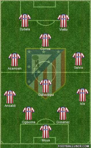 Atlético Madrid B Formation 2015