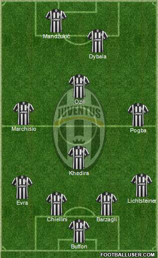 Juventus Formation 2015