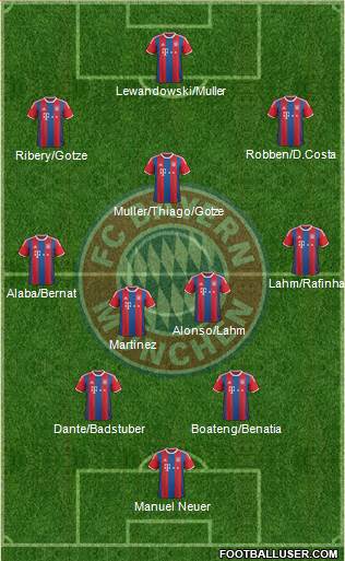 FC Bayern München Formation 2015