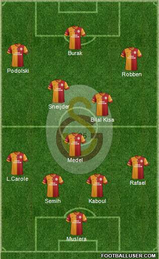 Galatasaray SK Formation 2015