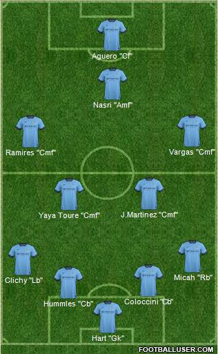 Manchester City Formation 2015