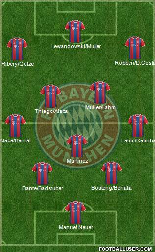 FC Bayern München Formation 2015