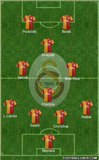 Galatasaray SK Formation 2015