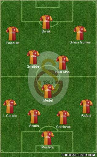 Galatasaray SK Formation 2015