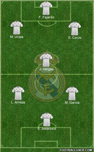 Real Madrid C.F. Formation 2015