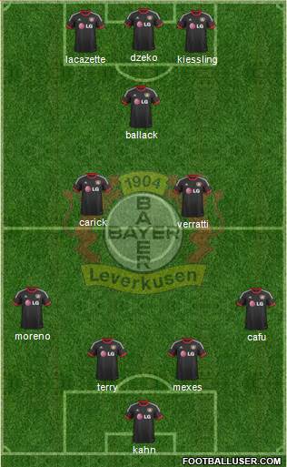 Bayer 04 Leverkusen Formation 2015