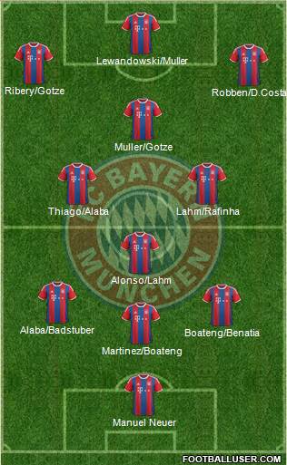 FC Bayern München Formation 2015