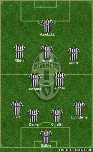 Juventus Formation 2015