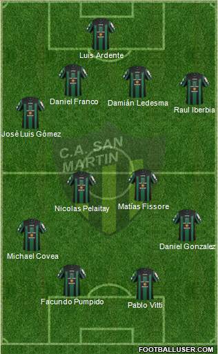 San Martín de San Juan Formation 2015