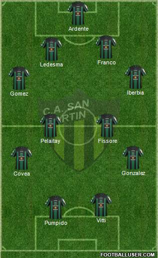 San Martín de San Juan Formation 2015