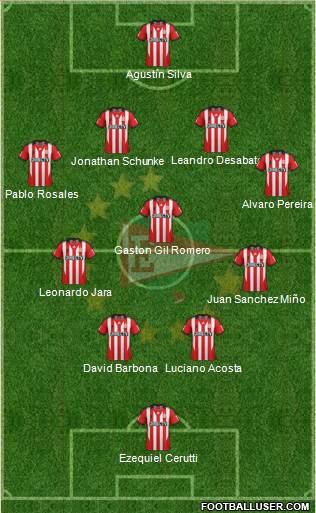 Estudiantes de La Plata Formation 2015