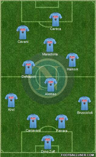 Napoli Formation 2015