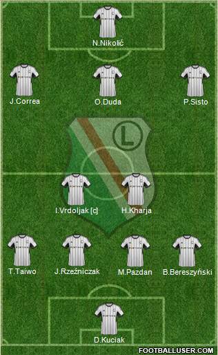 Legia Warszawa Formation 2015