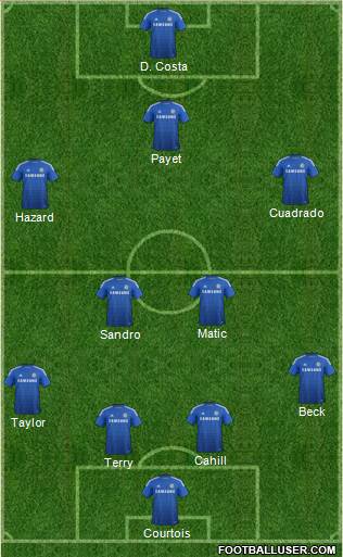 Chelsea Formation 2015