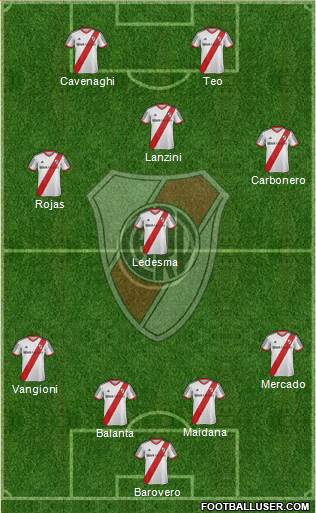 River Plate Formation 2015