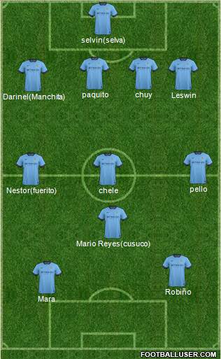 Manchester City Formation 2015