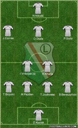 Legia Warszawa Formation 2015