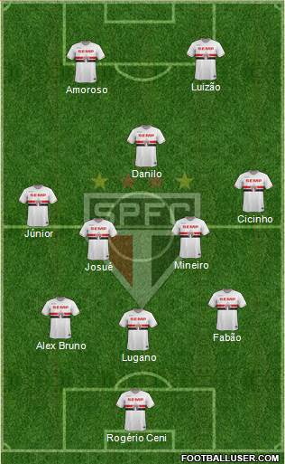 São Paulo FC Formation 2015