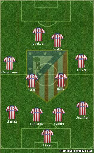 Atlético Madrid B Formation 2015