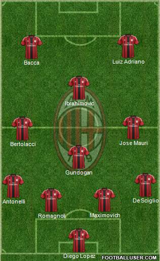 A.C. Milan Formation 2015