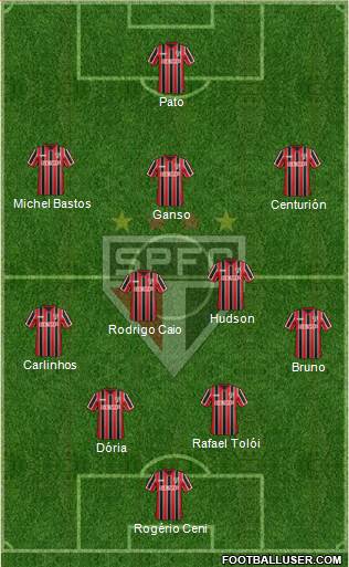 São Paulo FC Formation 2015