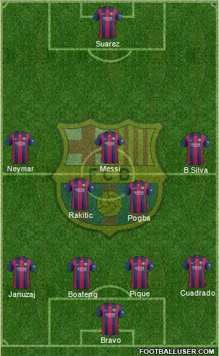 F.C. Barcelona Formation 2015