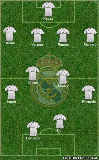 Real Madrid C.F. Formation 2015