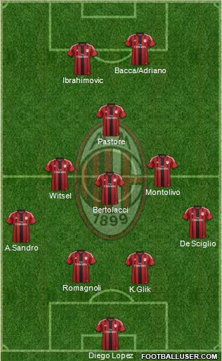 A.C. Milan Formation 2015