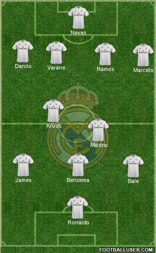 Real Madrid C.F. Formation 2015