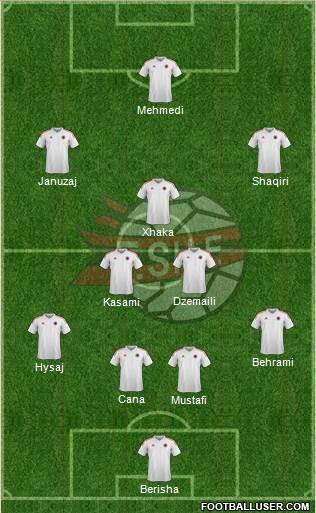 Albania Formation 2015